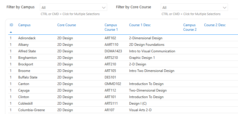 Campus and core course list